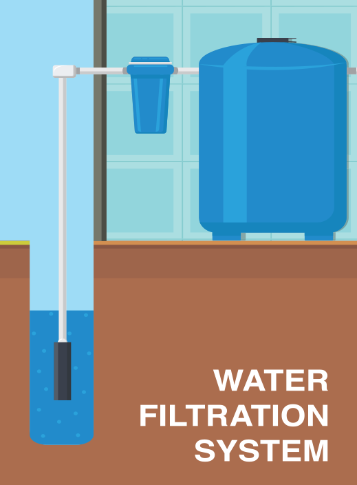 well-water-filtration-palm-beach